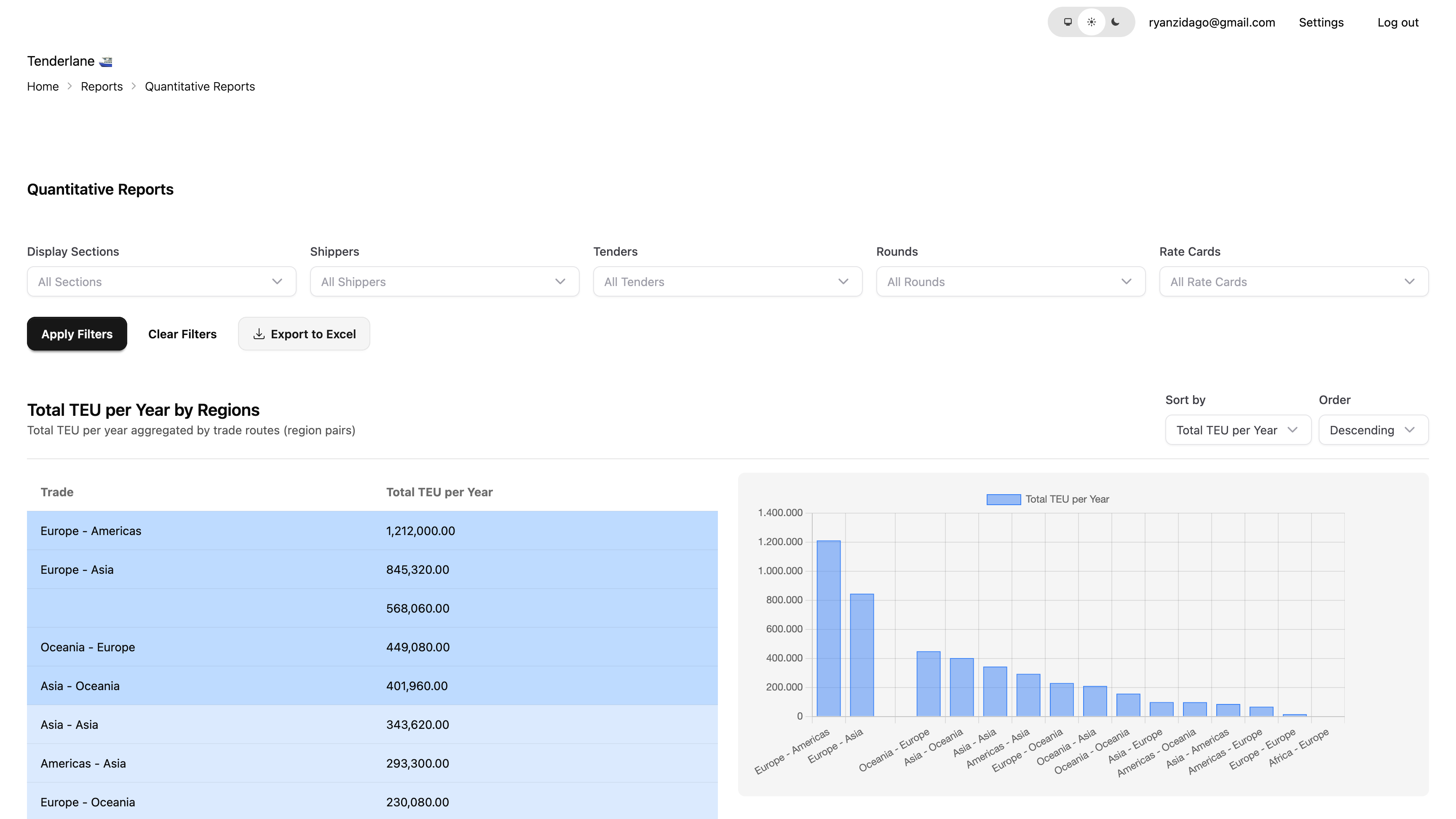 Volume analysis report